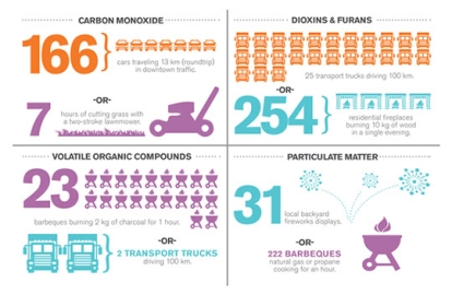 infographic that shows how clean our cremation process is